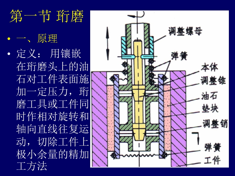 《精密磨削》PPT课件.ppt_第2页