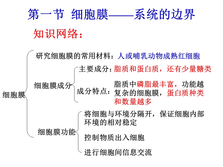 《细胞的基本结构》PPT课件.ppt_第3页