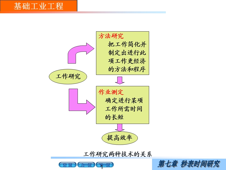 《秒表时间研究》PPT课件.ppt_第1页