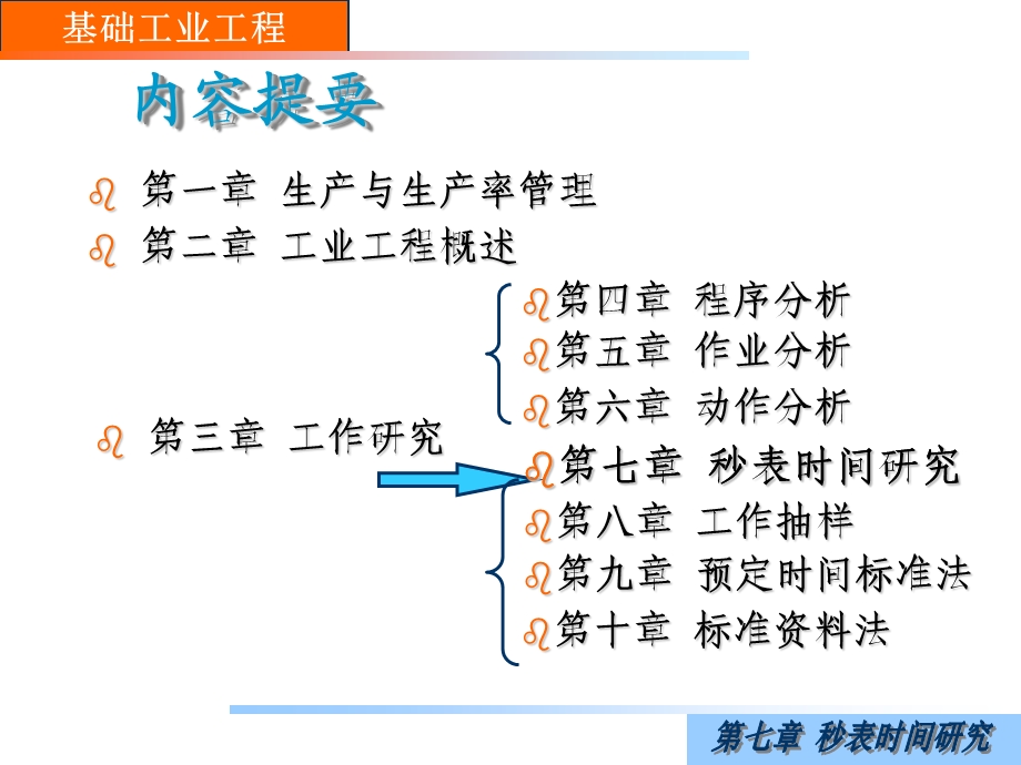 《秒表时间研究》PPT课件.ppt_第2页