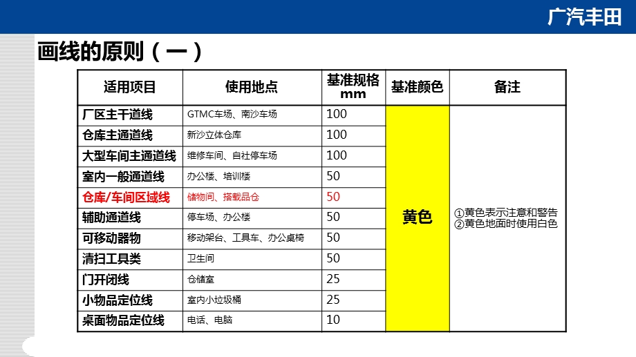 5S管理划线颜色及标准.ppt_第2页