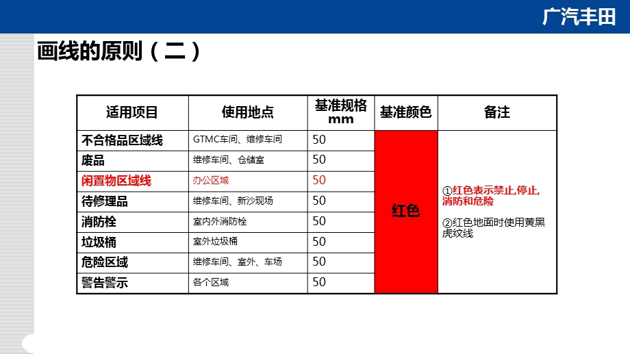 5S管理划线颜色及标准.ppt_第3页