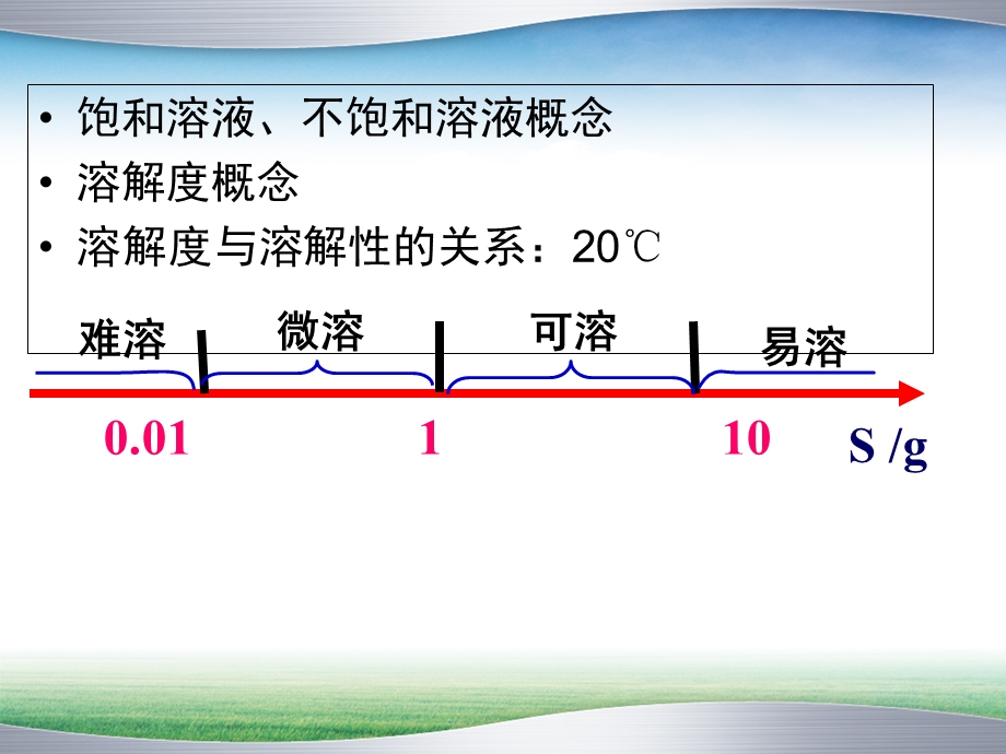 《溶解平衡分解》PPT课件.ppt_第3页