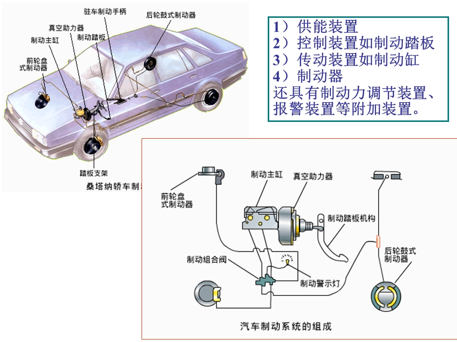 《汽车制动性》PPT课件.ppt_第3页