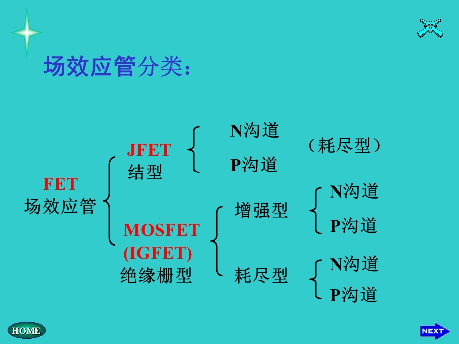 《结型场效应管介绍》PPT课件.ppt_第3页