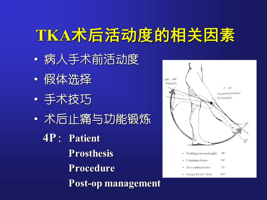 张洪全膝置换的手术技巧与术后活动度.ppt_第2页