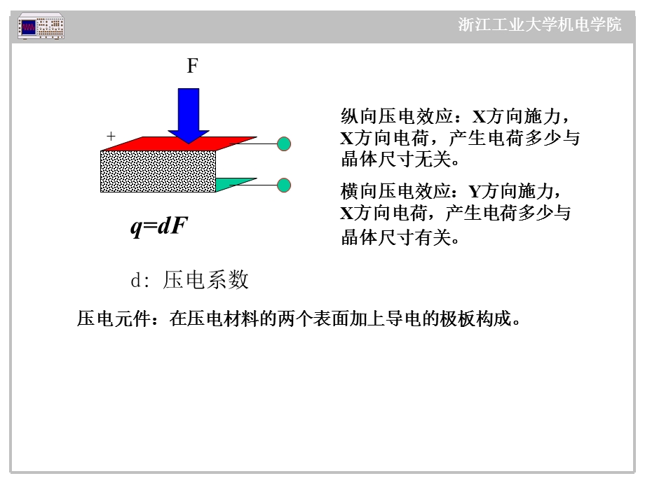 《电工学压电式》PPT课件.ppt_第2页