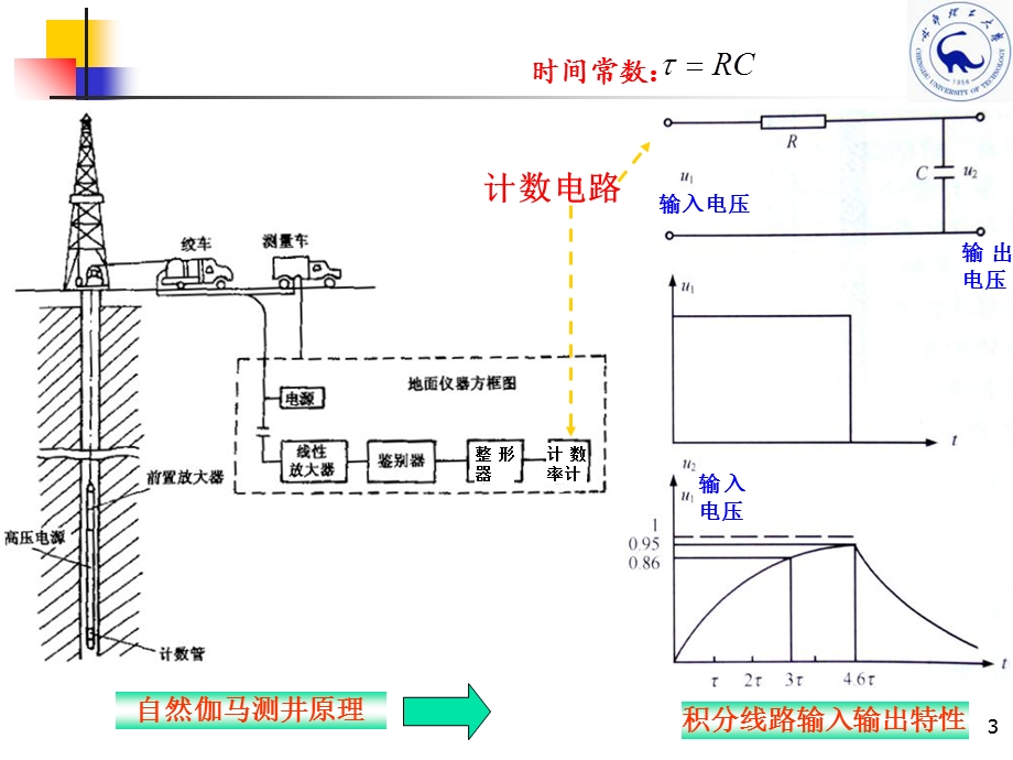 《自然伽马测井》PPT课件.ppt_第3页