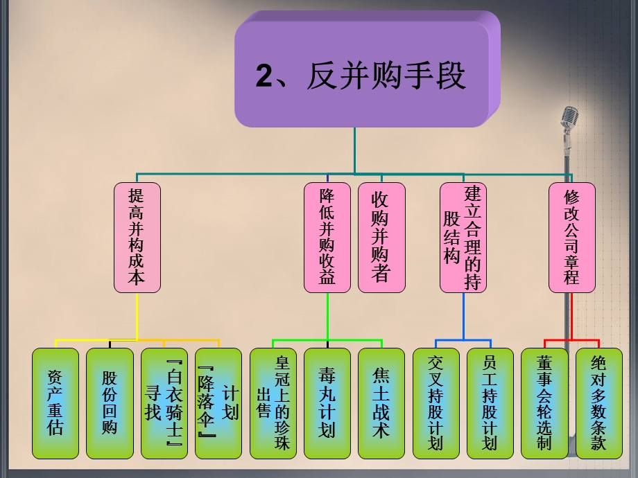 《盛大收购新浪》PPT课件.ppt_第3页