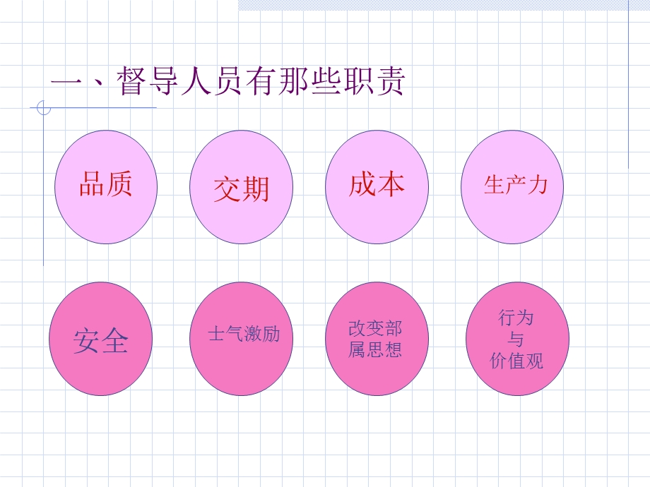 《督导人员训练》PPT课件.ppt_第3页