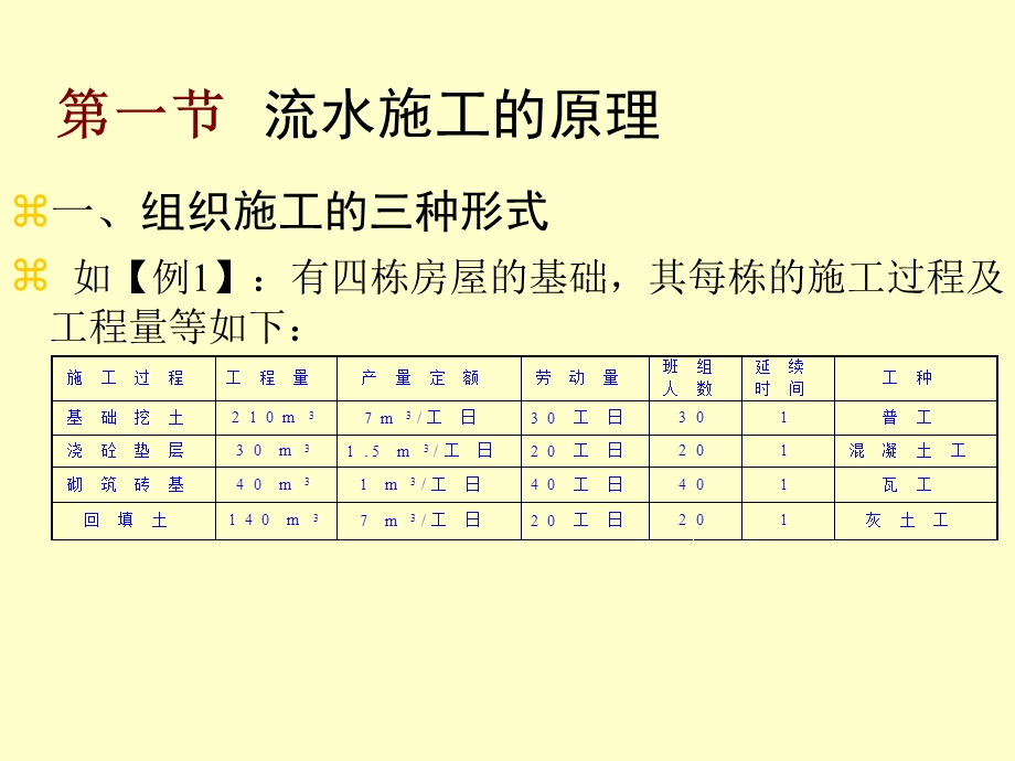 《流水施工方法》PPT课件.ppt_第2页