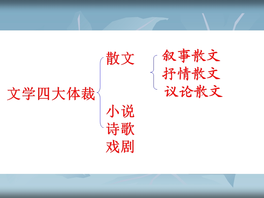 《散文阅读简稿》PPT课件.ppt_第2页