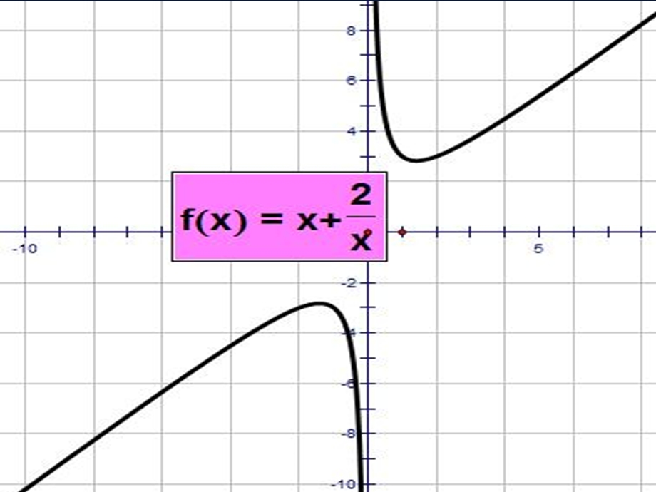 《数学对勾函数》PPT课件.ppt_第1页