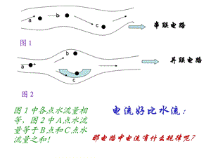 《电流好比水流》PPT课件.ppt