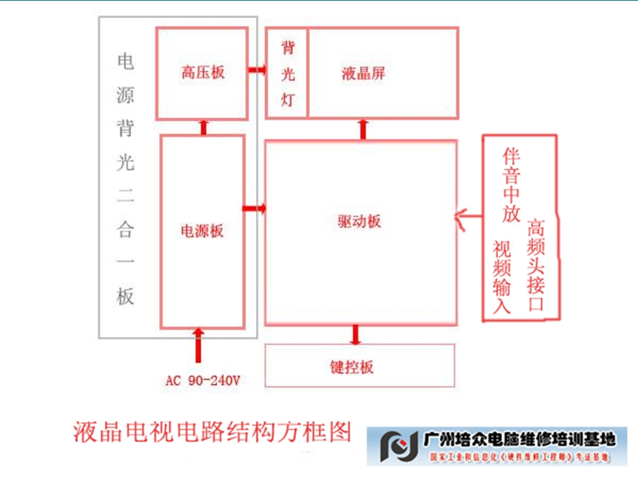 LCD液晶显示器结构.ppt_第2页