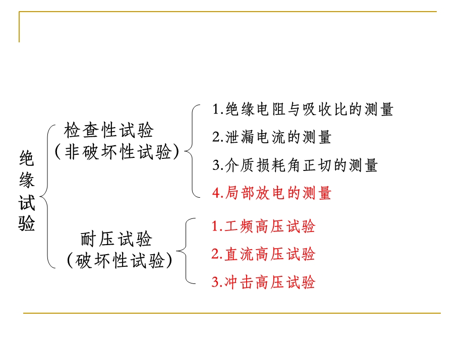 《电气设备绝缘试验》PPT课件.ppt_第3页