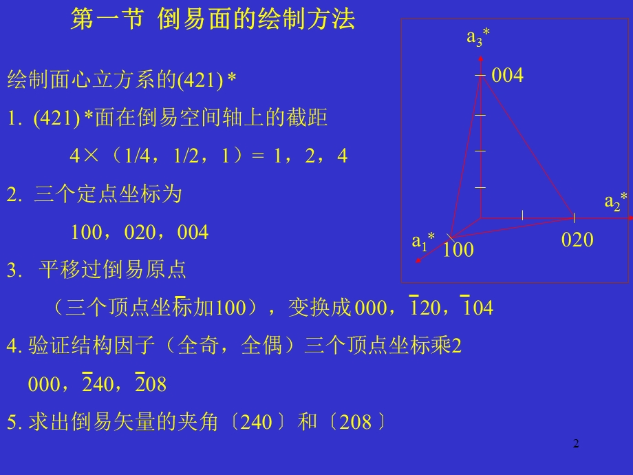 《电子衍射标定》PPT课件.ppt_第2页