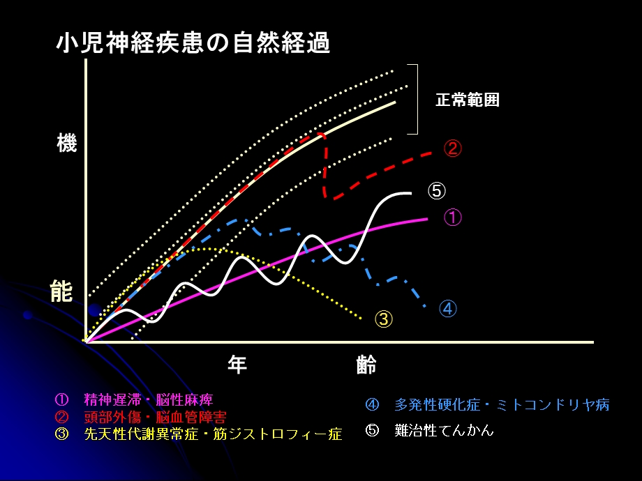 小児神経疾患の病态.ppt_第2页