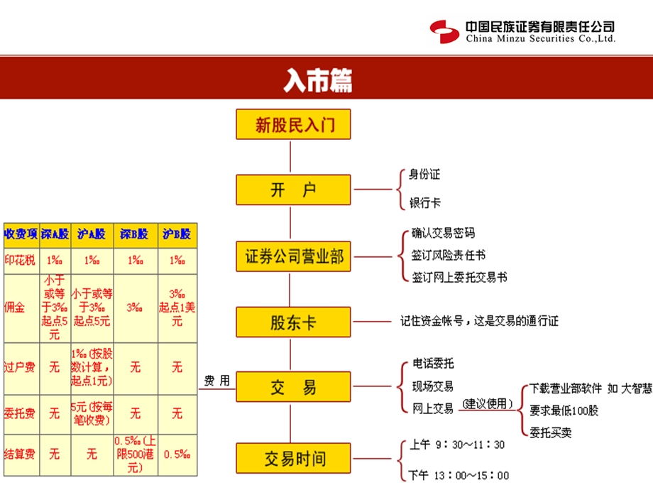 《新客户培训》PPT课件.ppt_第2页