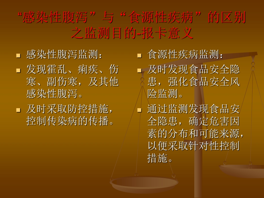 食源性疾病与腹泻病的区别韩明才.ppt_第3页