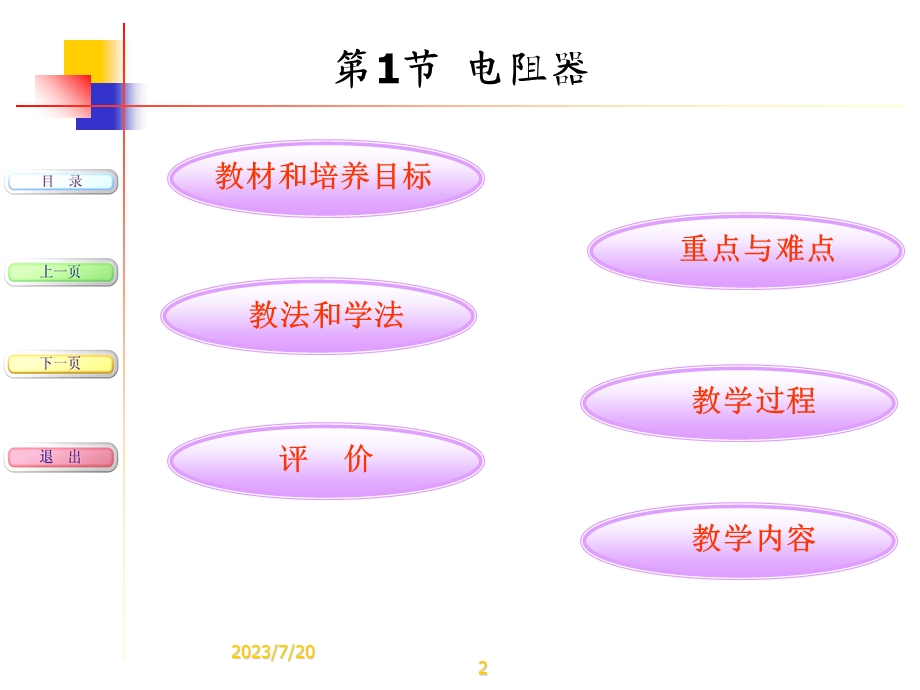 《电阻器的识》PPT课件.ppt_第2页