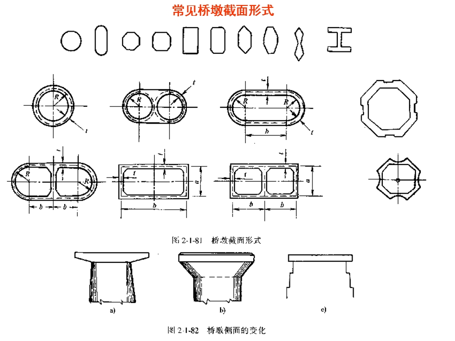 《桥梁墩台》PPT课件.ppt_第3页