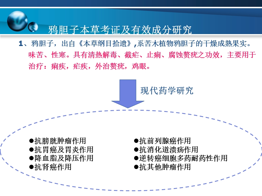 鸦胆子油软胶囊.ppt_第3页