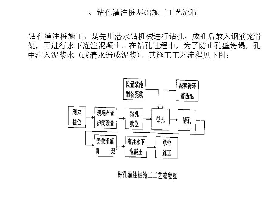 《桩式基础施工》PPT课件.ppt_第3页