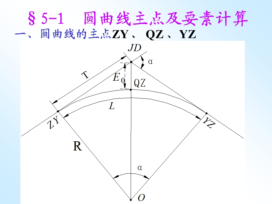 《曲线测设》PPT课件.ppt_第3页