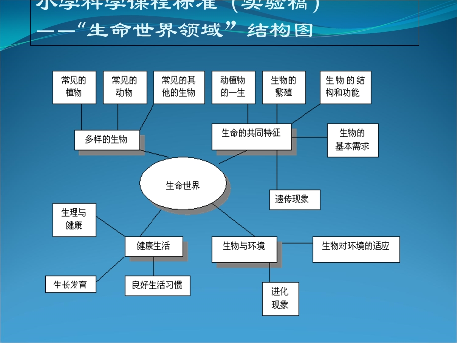 《生命世界》PPT课件.ppt_第2页