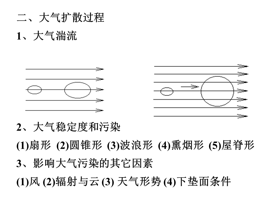 《环境评价大气》PPT课件.ppt_第2页