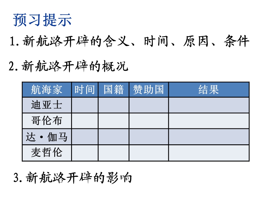 新航路的开辟1517世纪.ppt_第2页