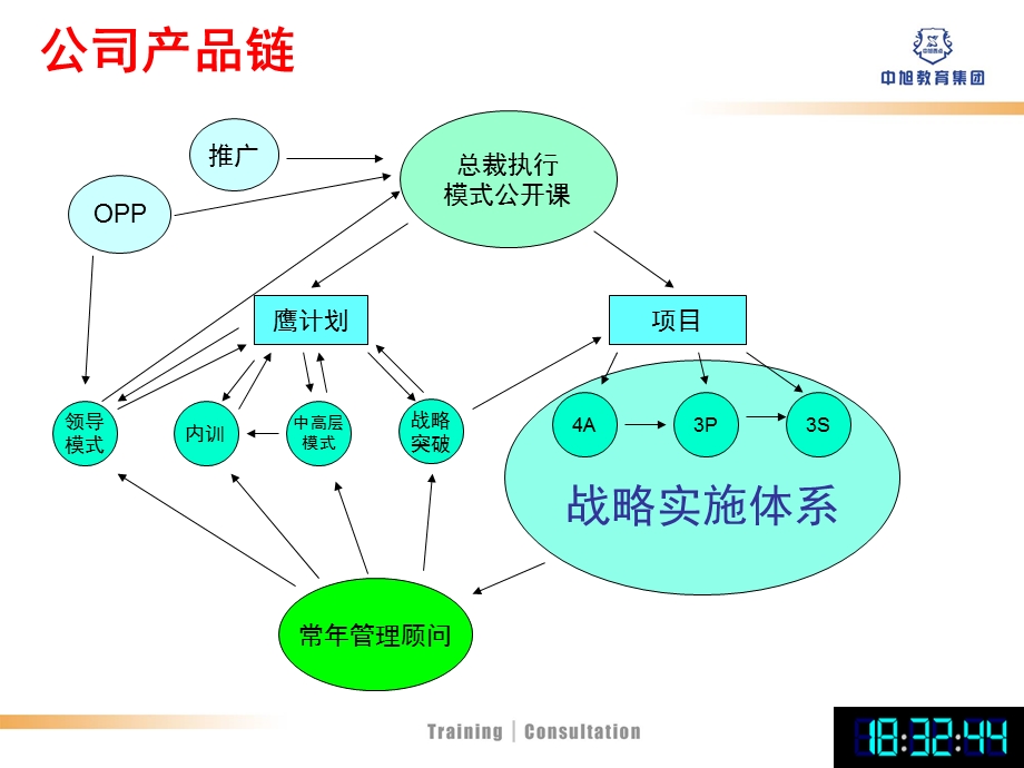 《公司知识体系》PPT课件.ppt_第3页