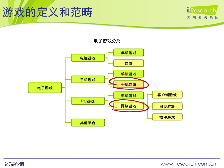 网络游戏产业现状和投资分析ppt课件.ppt_第3页