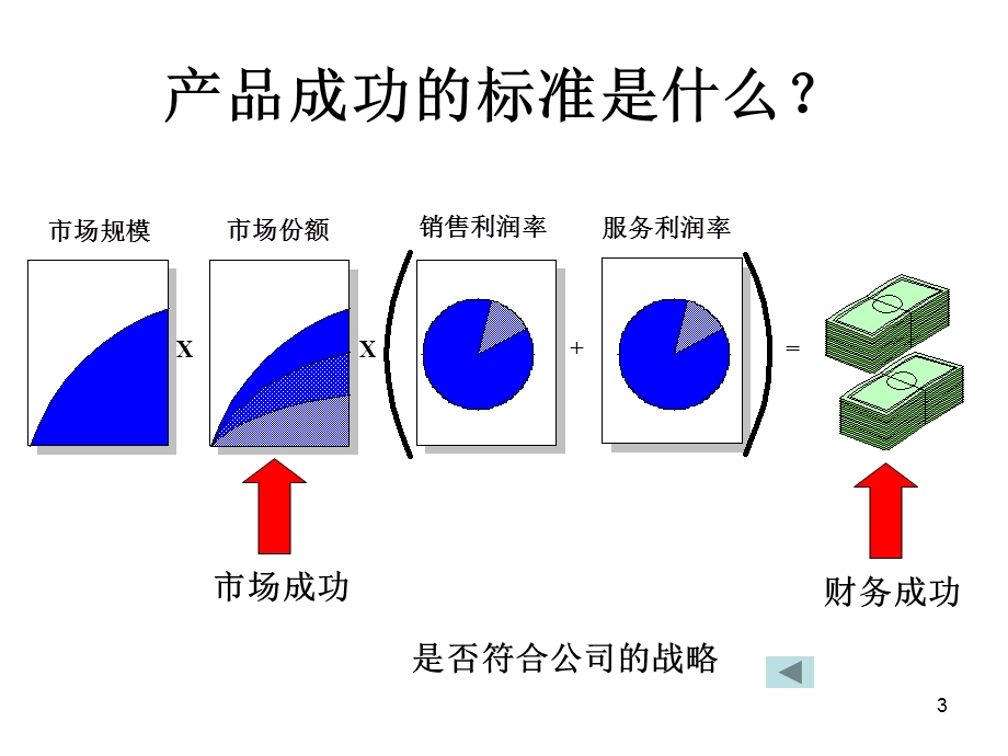 《产品研发管理》PPT课件.ppt_第3页