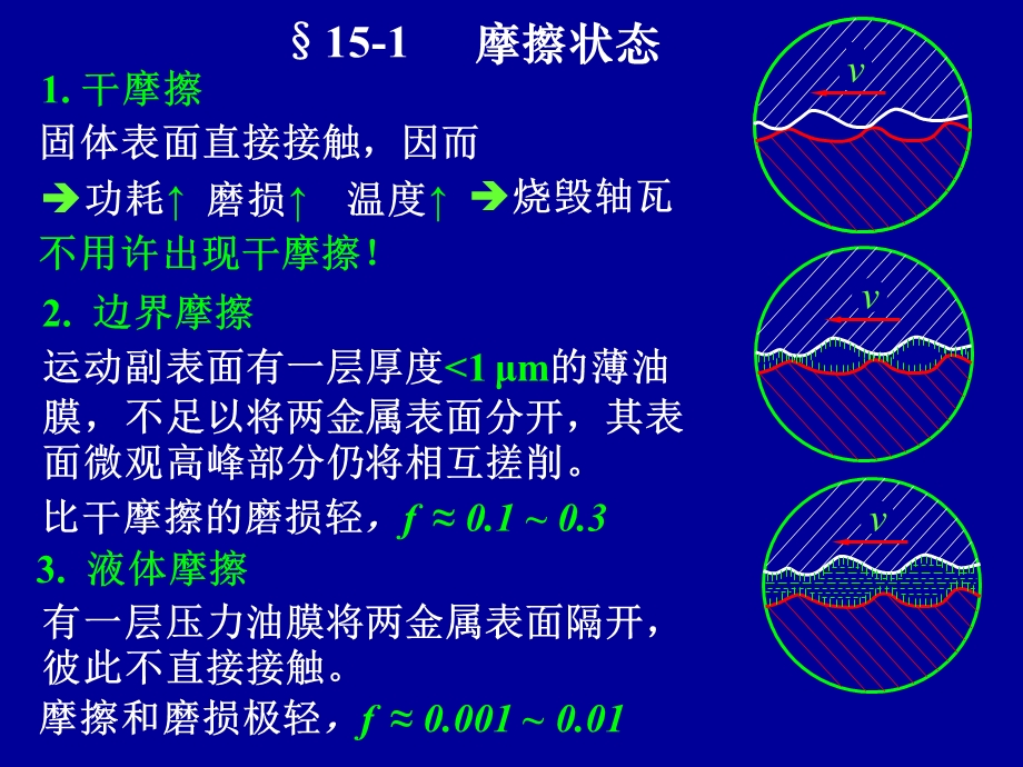 《滑动轴承资料》PPT课件.ppt_第3页