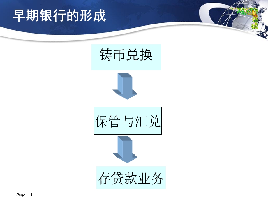 《商业银行业》PPT课件.ppt_第3页