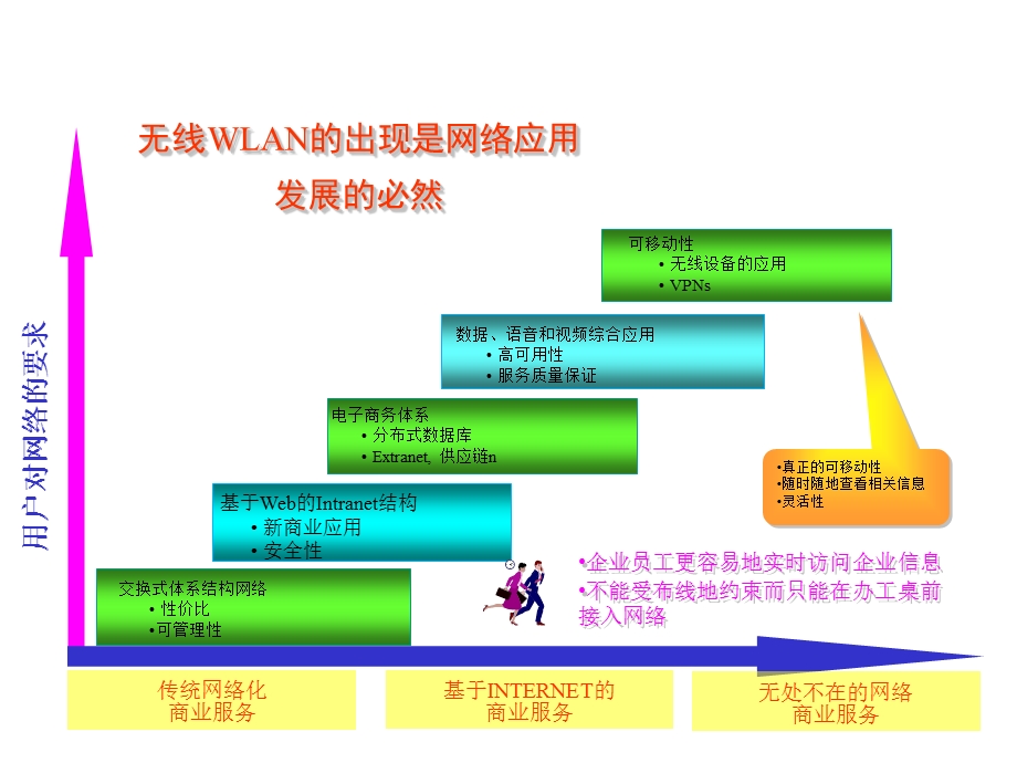 《无线局域网概述》PPT课件.ppt_第3页