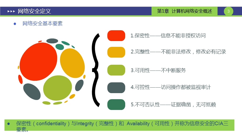 《网络安全概念》PPT课件.ppt_第3页