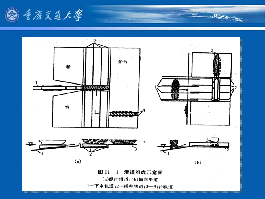 《机械化滑道》PPT课件.ppt_第3页