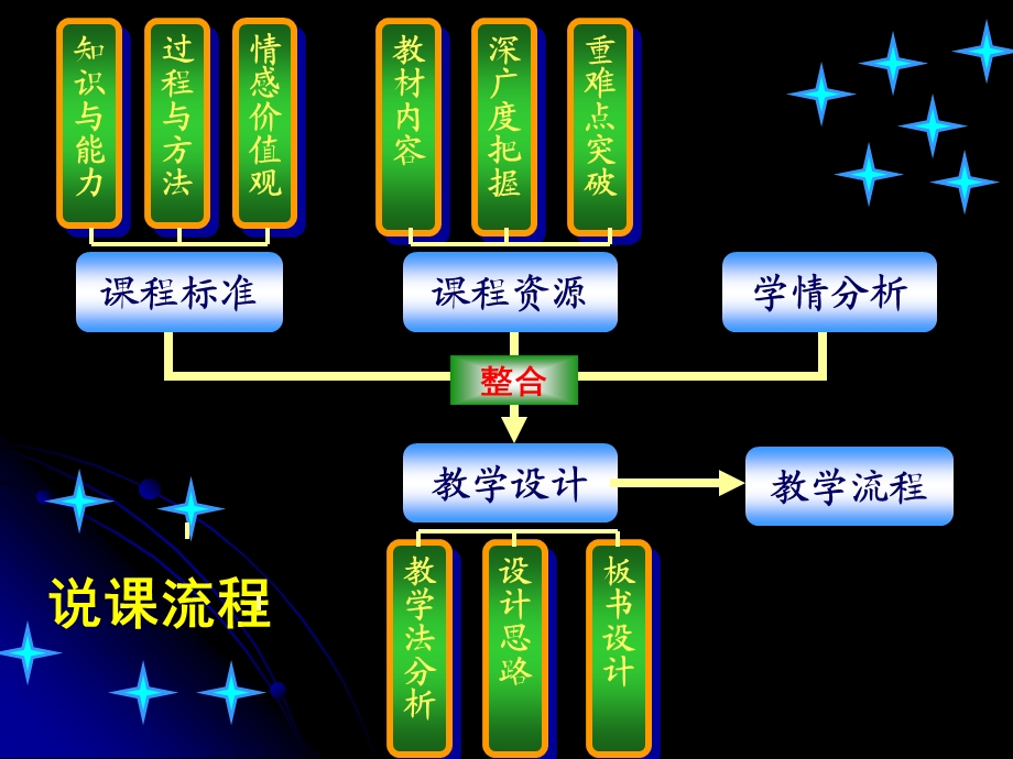 《物质的量说》PPT课件.ppt_第2页