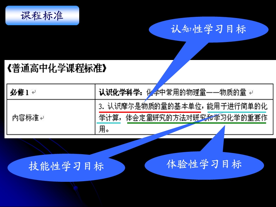 《物质的量说》PPT课件.ppt_第3页