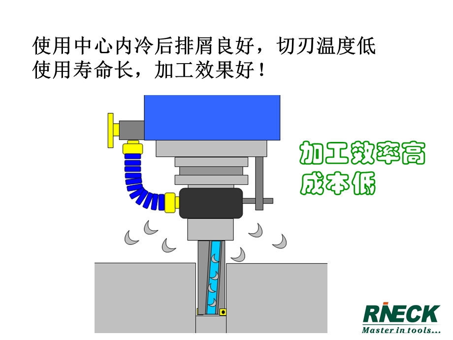 新油路刀柄.ppt_第2页