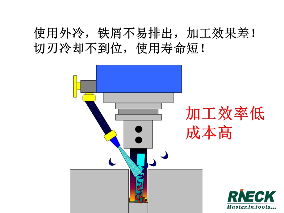 新油路刀柄.ppt_第3页