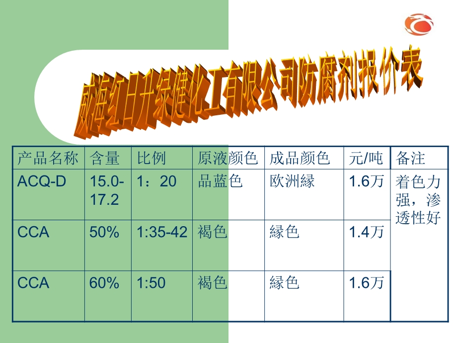 《木材防腐剂》PPT课件.ppt_第2页