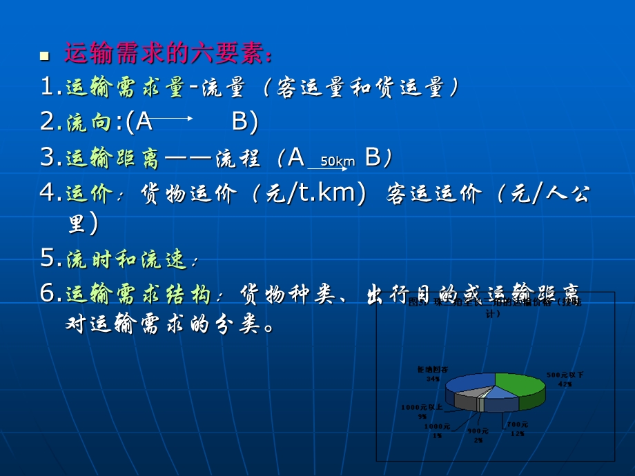 《汽车运输组》PPT课件.ppt_第3页