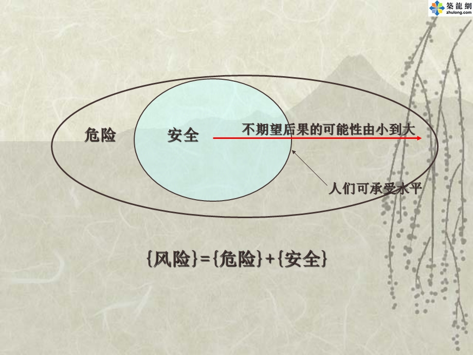 注册安全工程师安全生产管理知识考前培训讲义(PPT).ppt_第3页