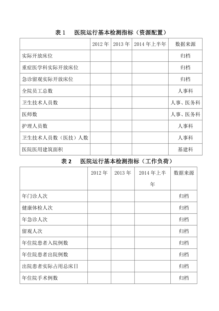 医院运行基本监测指标汇总.doc_第3页