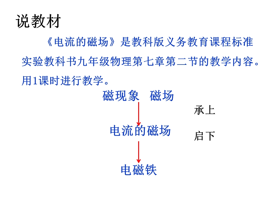 《电流的磁场说》PPT课件.ppt_第2页