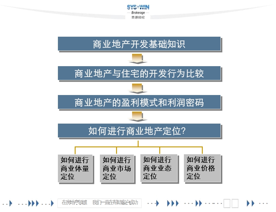 思源经纪商业地产开发基础知识与策划定位实操51PPT.ppt_第2页